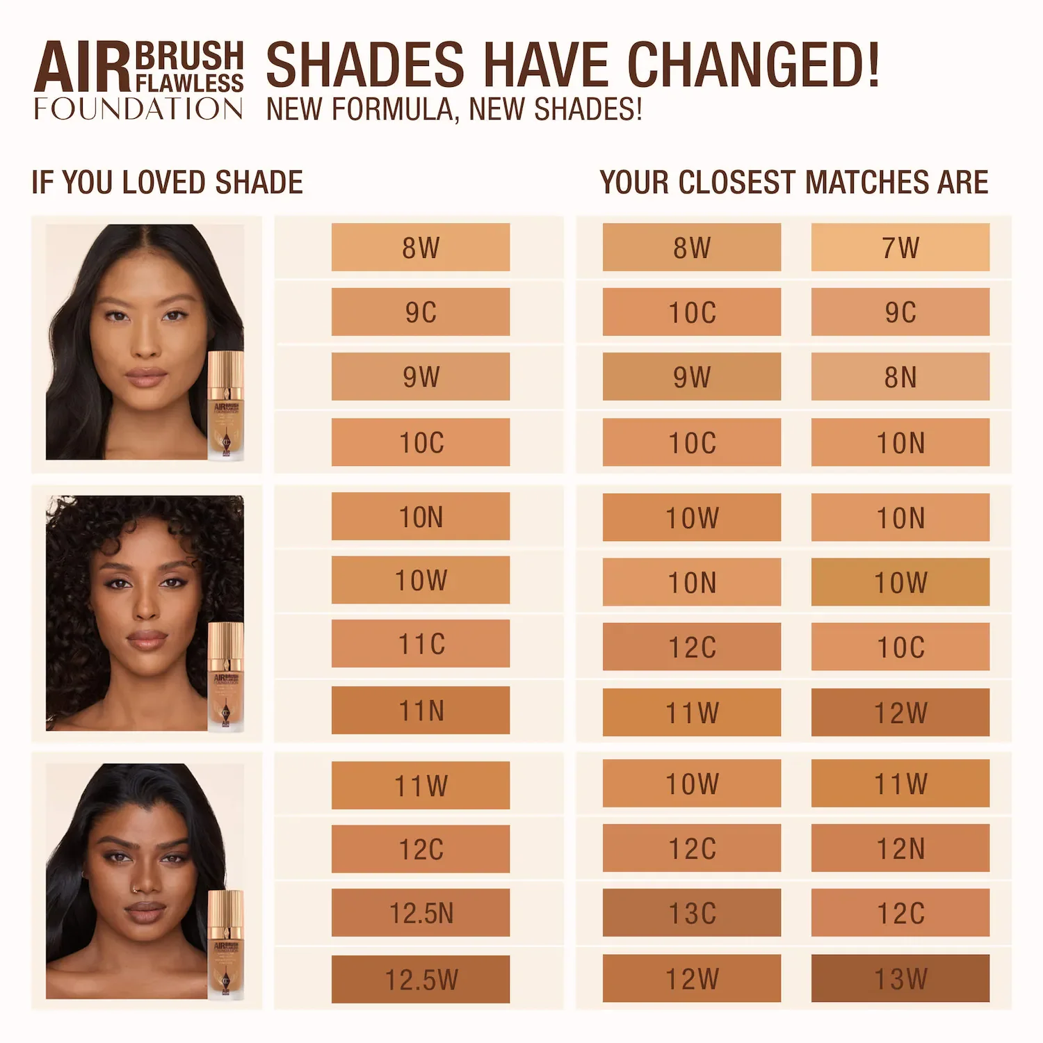 Airbrush Flawless Blurring & Matte Full Coverage Foundation — foto 7 de 46