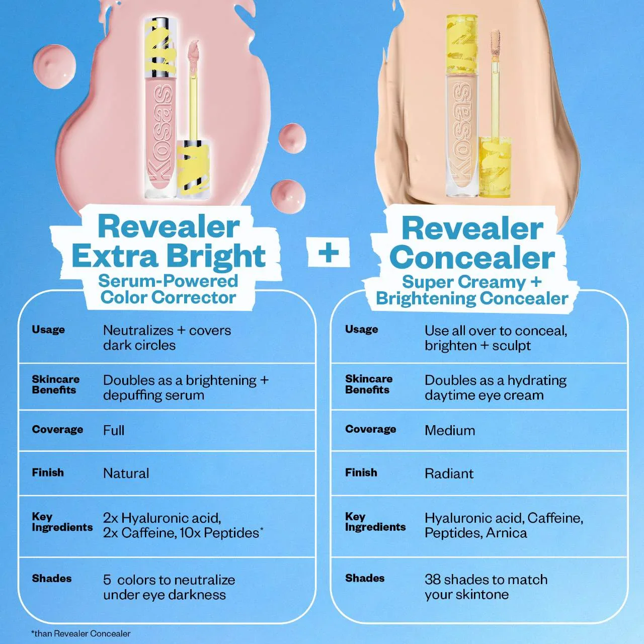 Revealer Extra Bright Serum-Powered Color Correctors for Dark Circles — foto 9 de 14