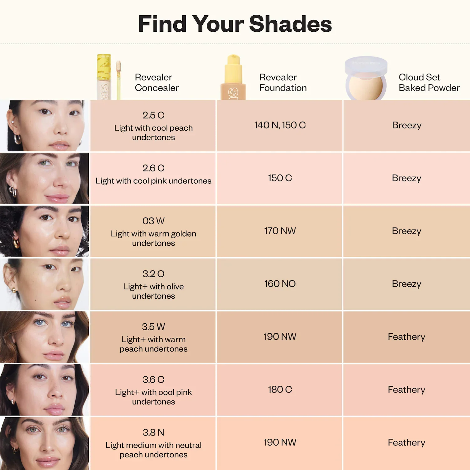 Revealer Super Creamy + Brightening Concealer with Caffeine and Hyaluronic Acid — foto 9 de 47
