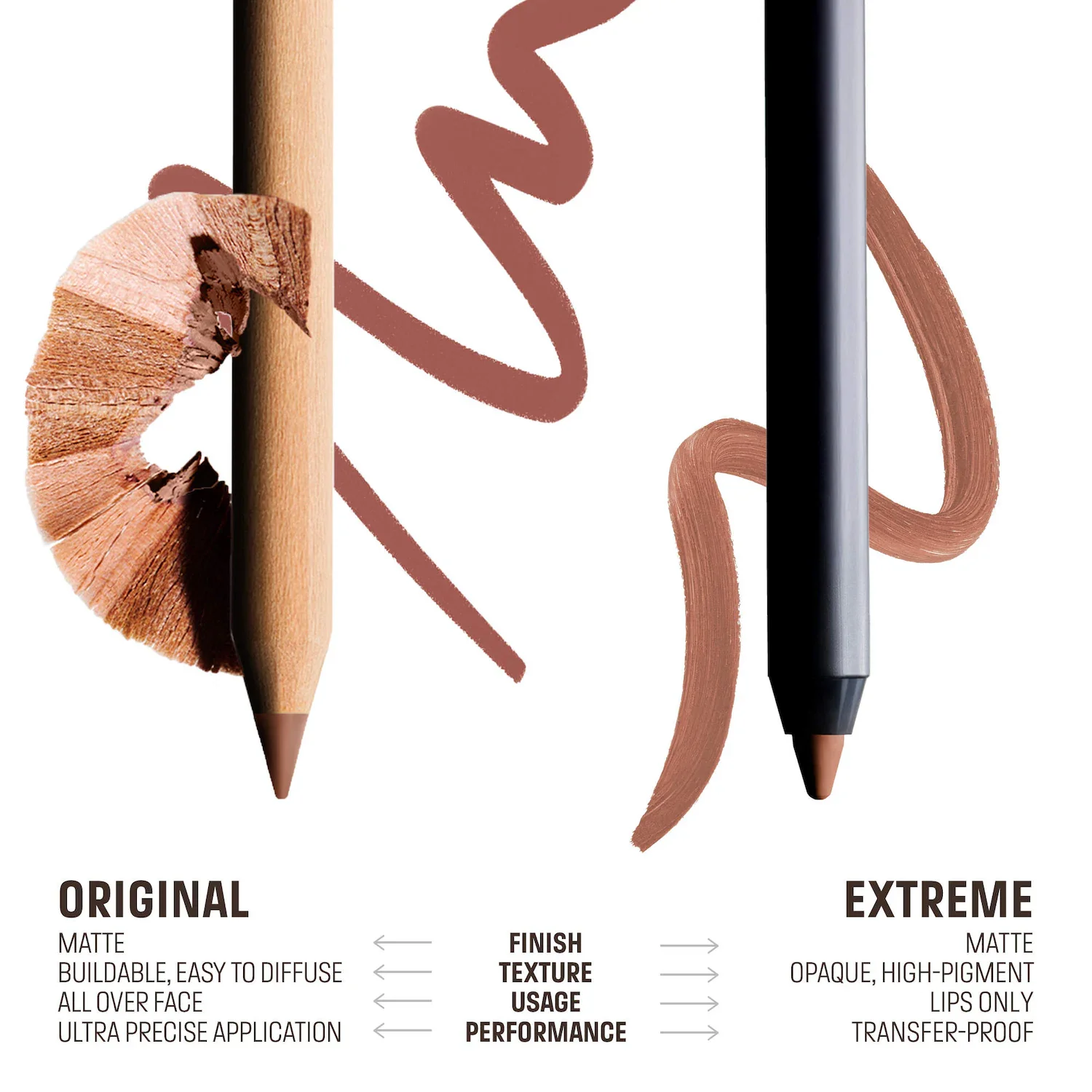 Mini Artist Color Pencil Original & Extreme Long-lasting Lip Liner Set — foto 8 de 9