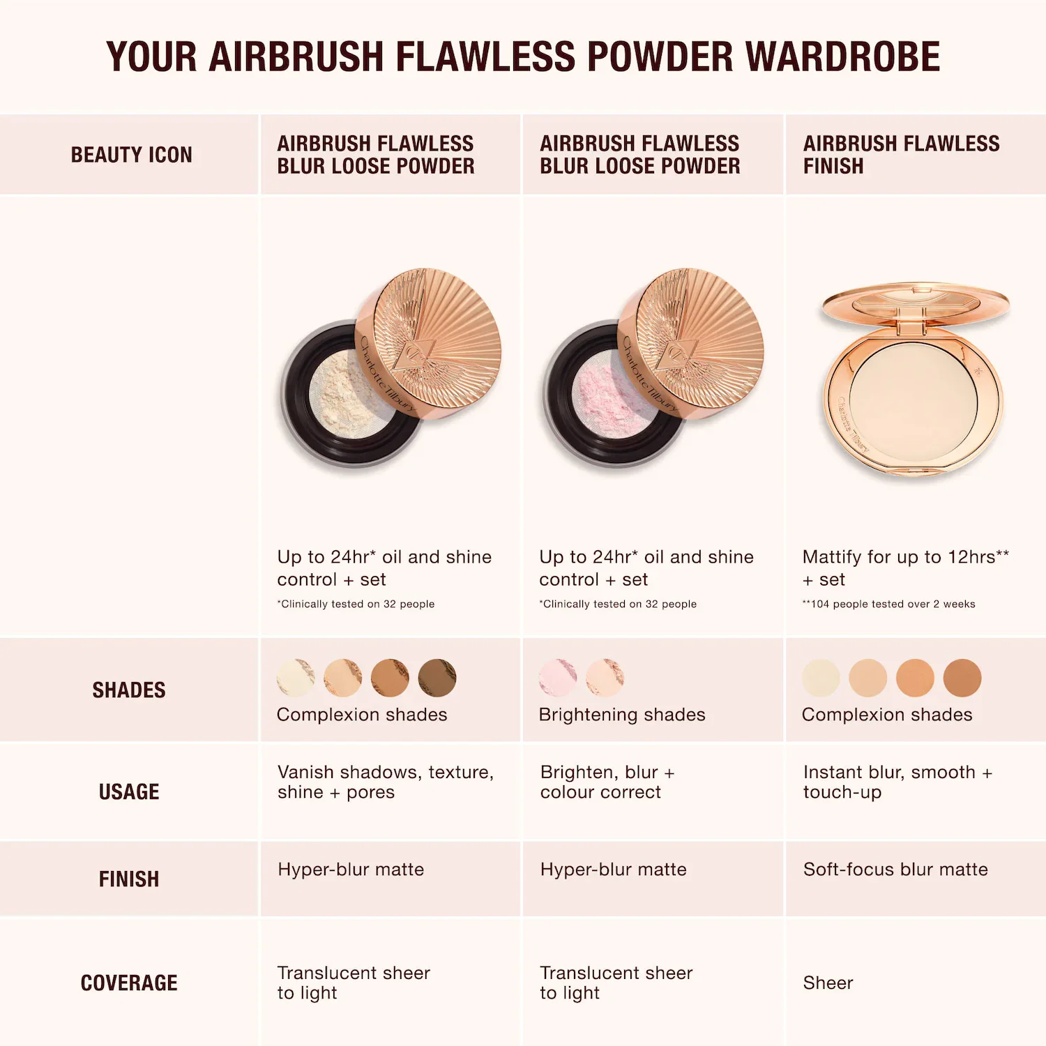 Airbrush Flawless Blur Loose Setting Powder — foto 8 de 16