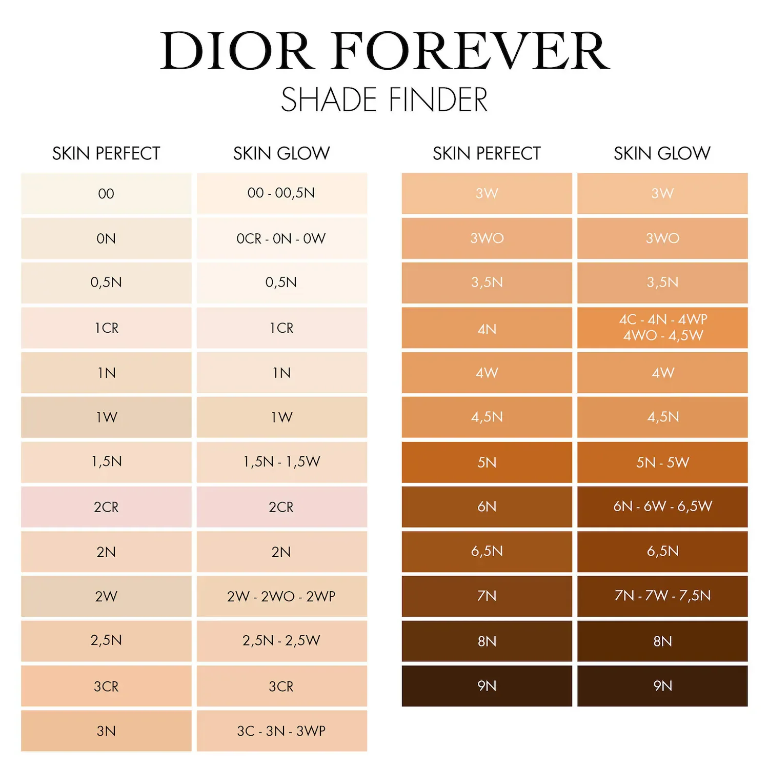 Forever Skin Perfect 24H Multi-Use Foundation Stick — foto 8 de 35
