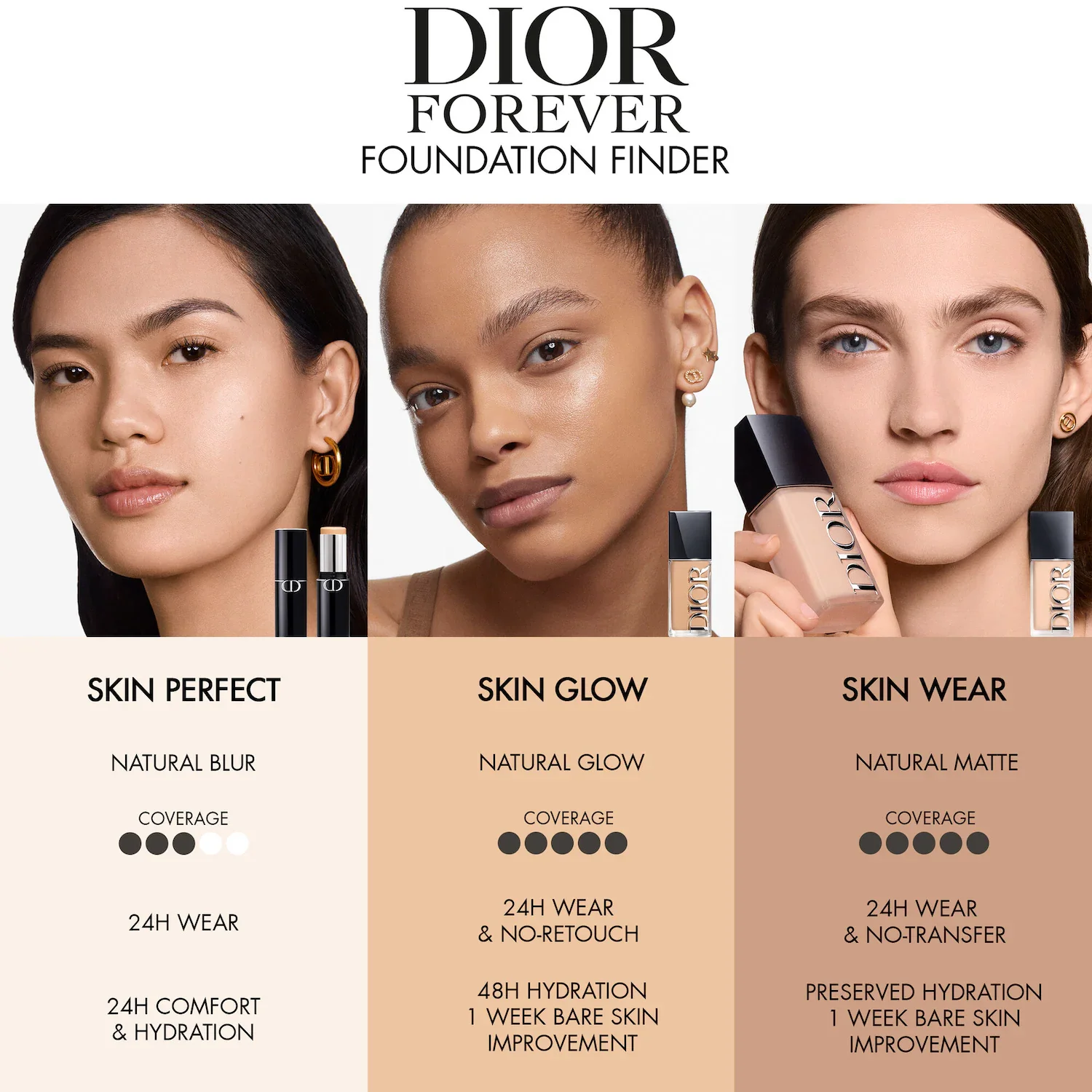 Forever Skin Perfect 24H Multi-Use Foundation Stick — foto 9 de 35