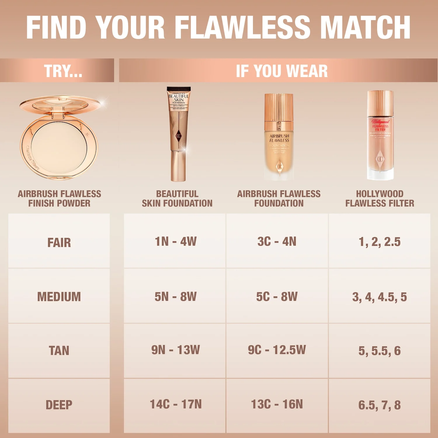 Airbrush Flawless Finish Refillable Blurring & Setting Powder — foto 9 de 18