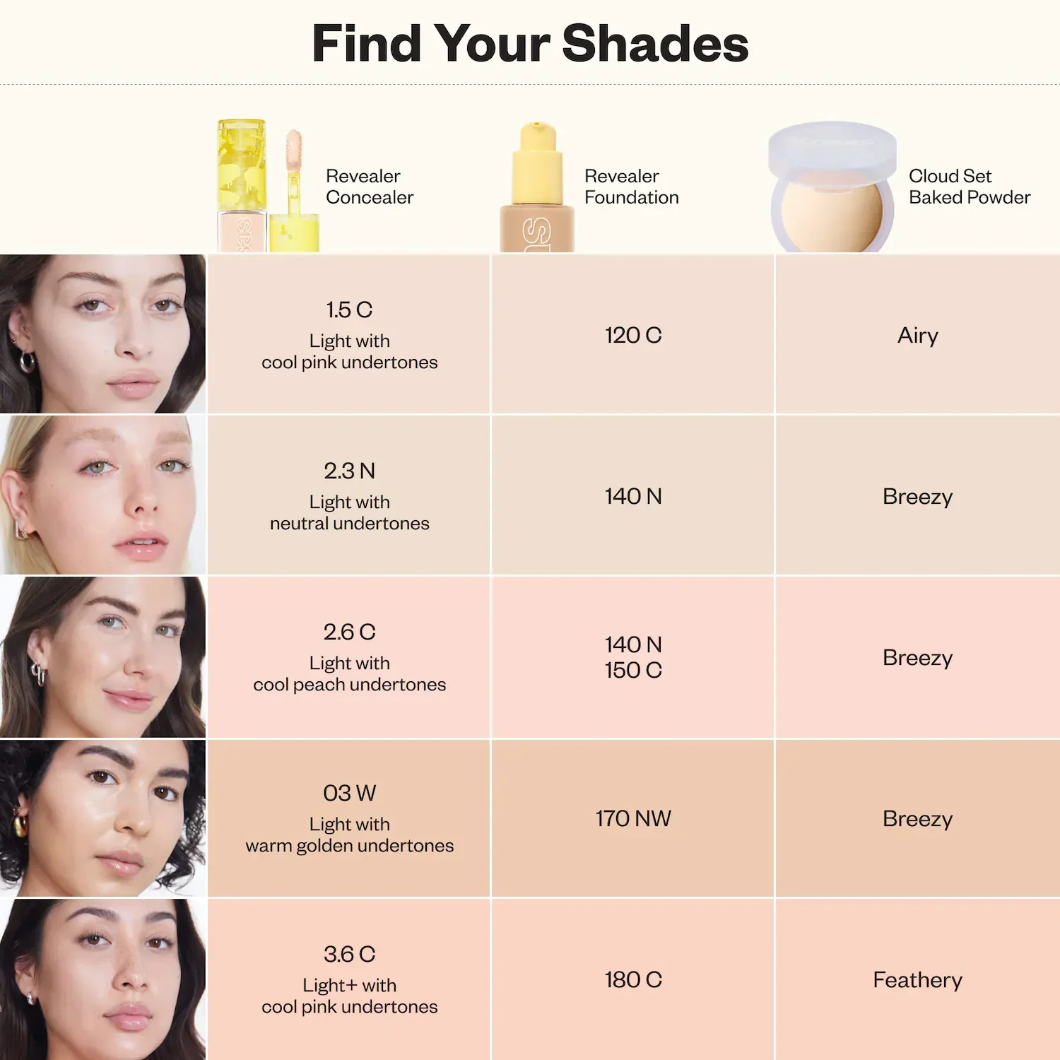 Mini Revealer Super Creamy + Brightening Concealer with Caffeine and Hyaluronic Acid — foto 8 de 20