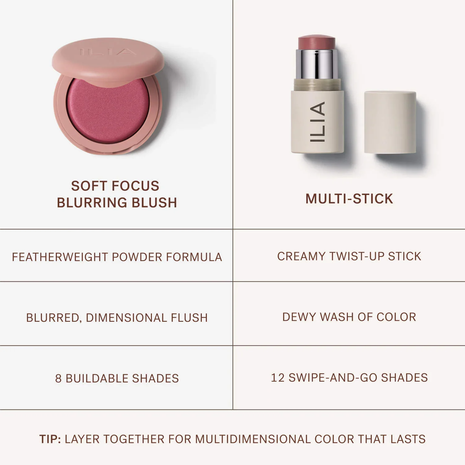 Soft Focus Blurring Blush - Talc-Free Powder Blush — foto 9 de 18