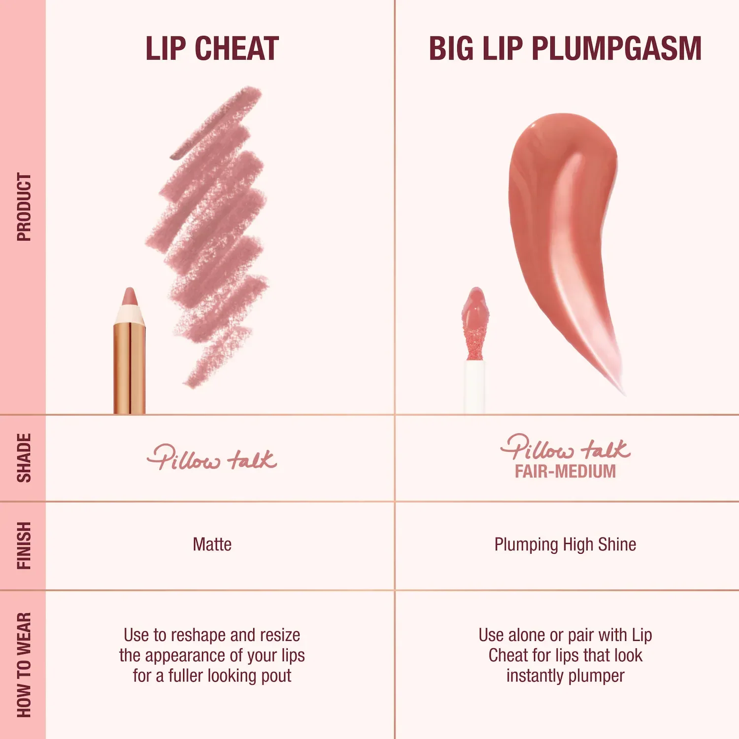 Mini Pillow Talk Plumpgasm Lip Liner and Lip Gloss Set — foto 3 de 8